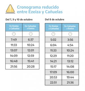 Línea Roca por obras el ramal Ezeiza funcionará limitado durante todo