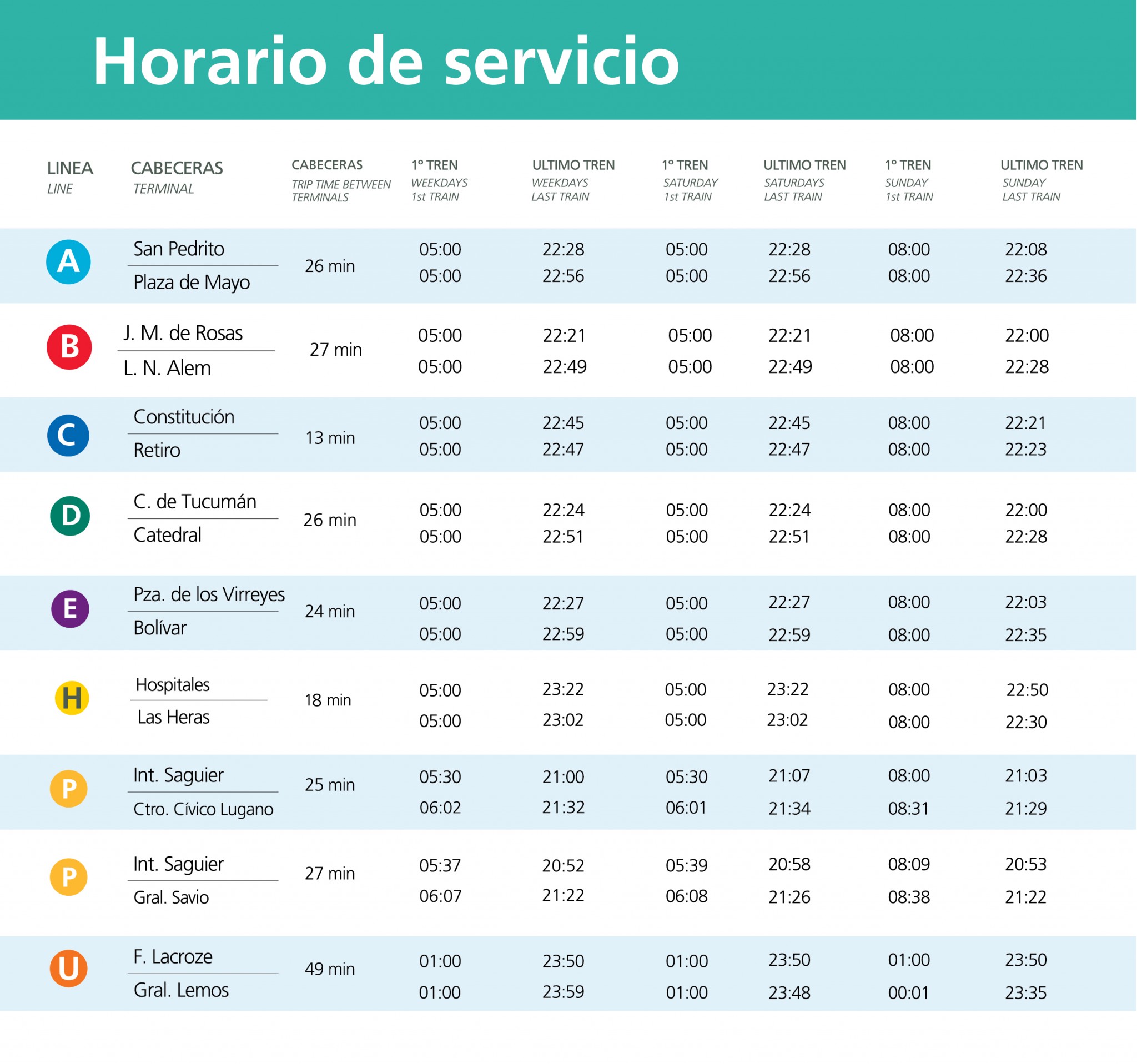 horarios de servicio OK | enelSubte