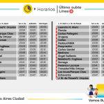 ultimo subte b