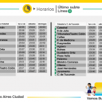 ultimo subte d